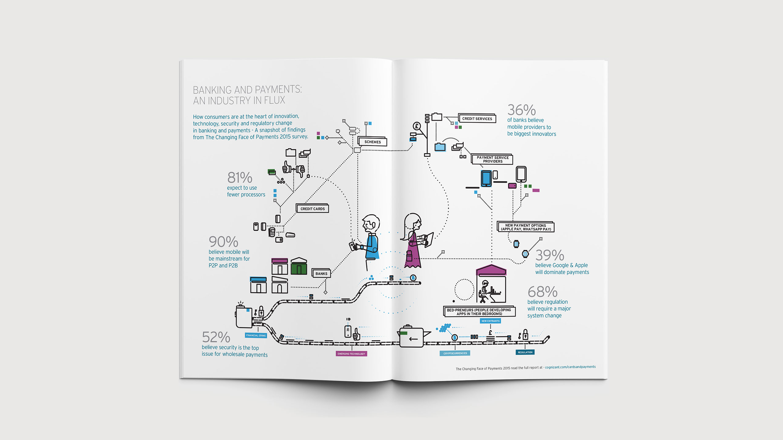 Cognizant Banking Diagram in Brochure