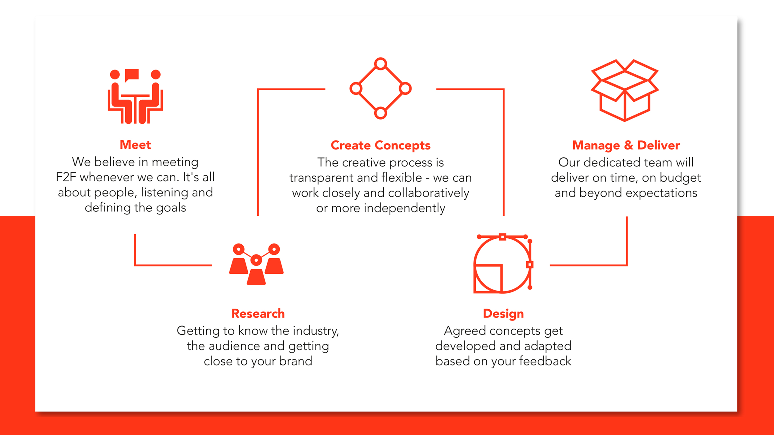 WE Process Diagram
