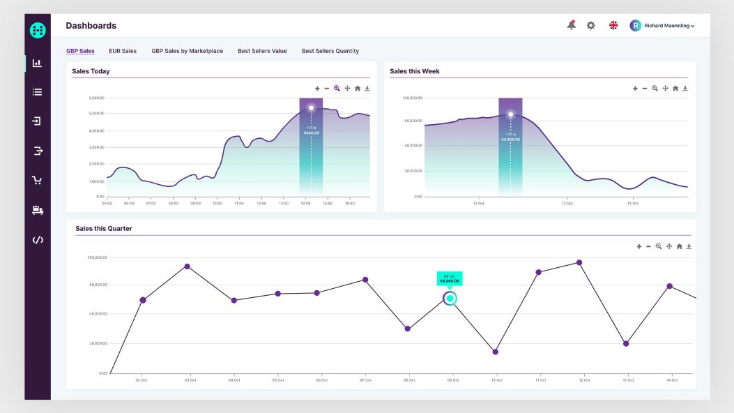 Hemi Connect Platform Dashboards